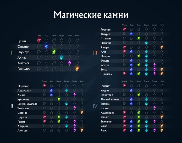 Файл:Magic-gems.jpg